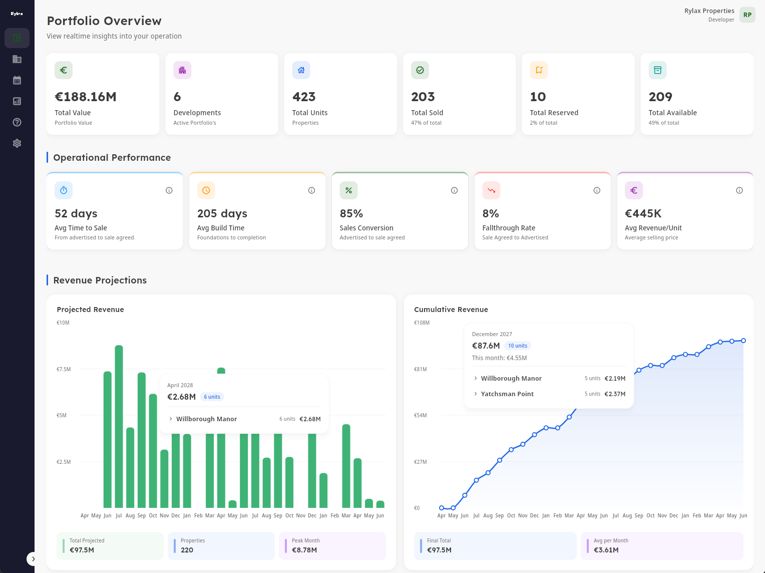 Ops dashboard view 1