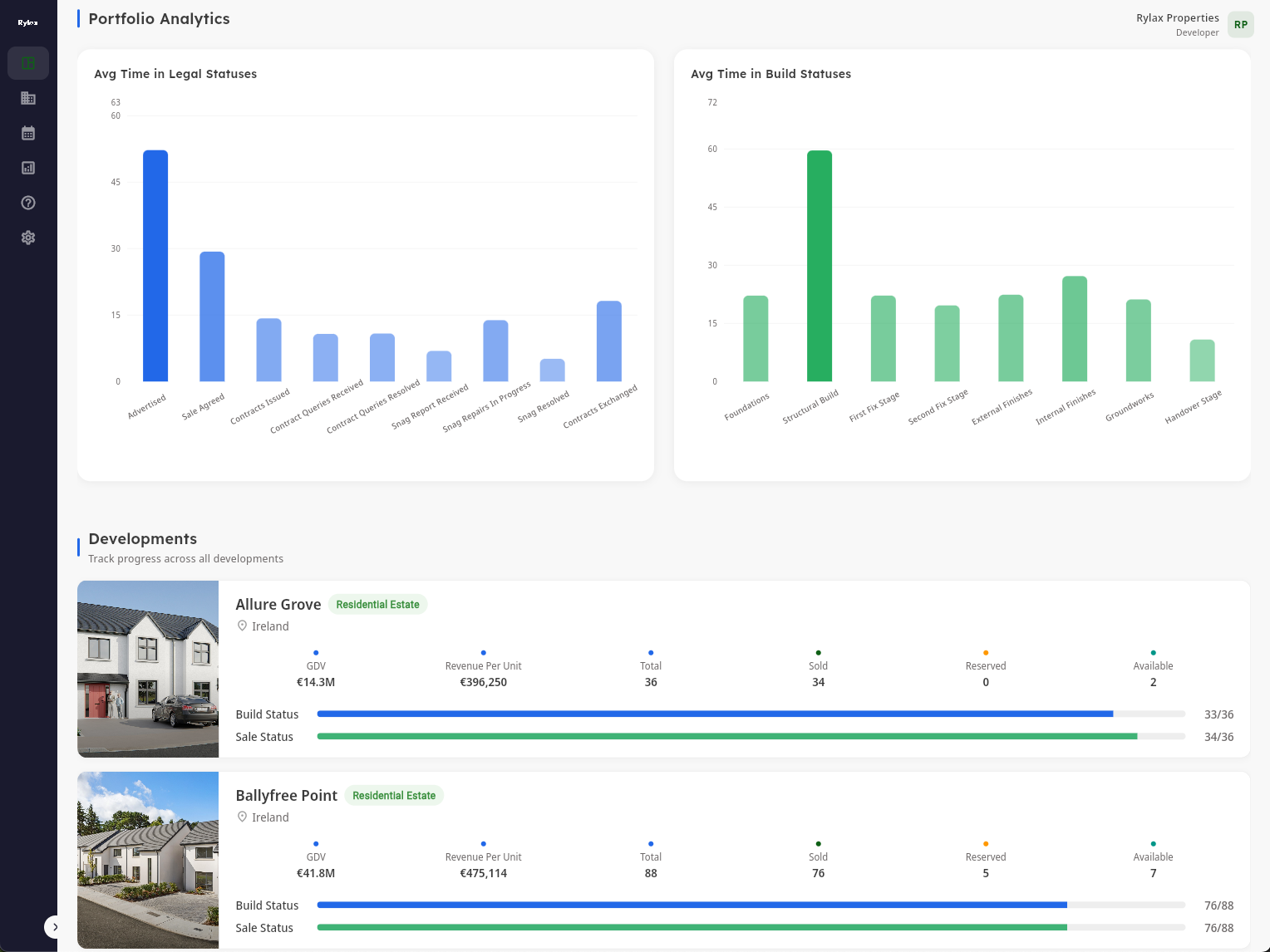 Ops dashboard view 2