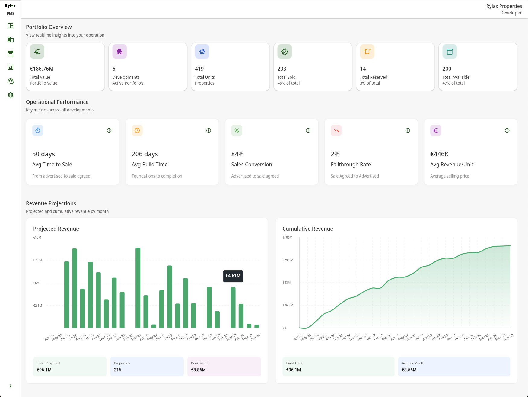 Ops dashboard view 1