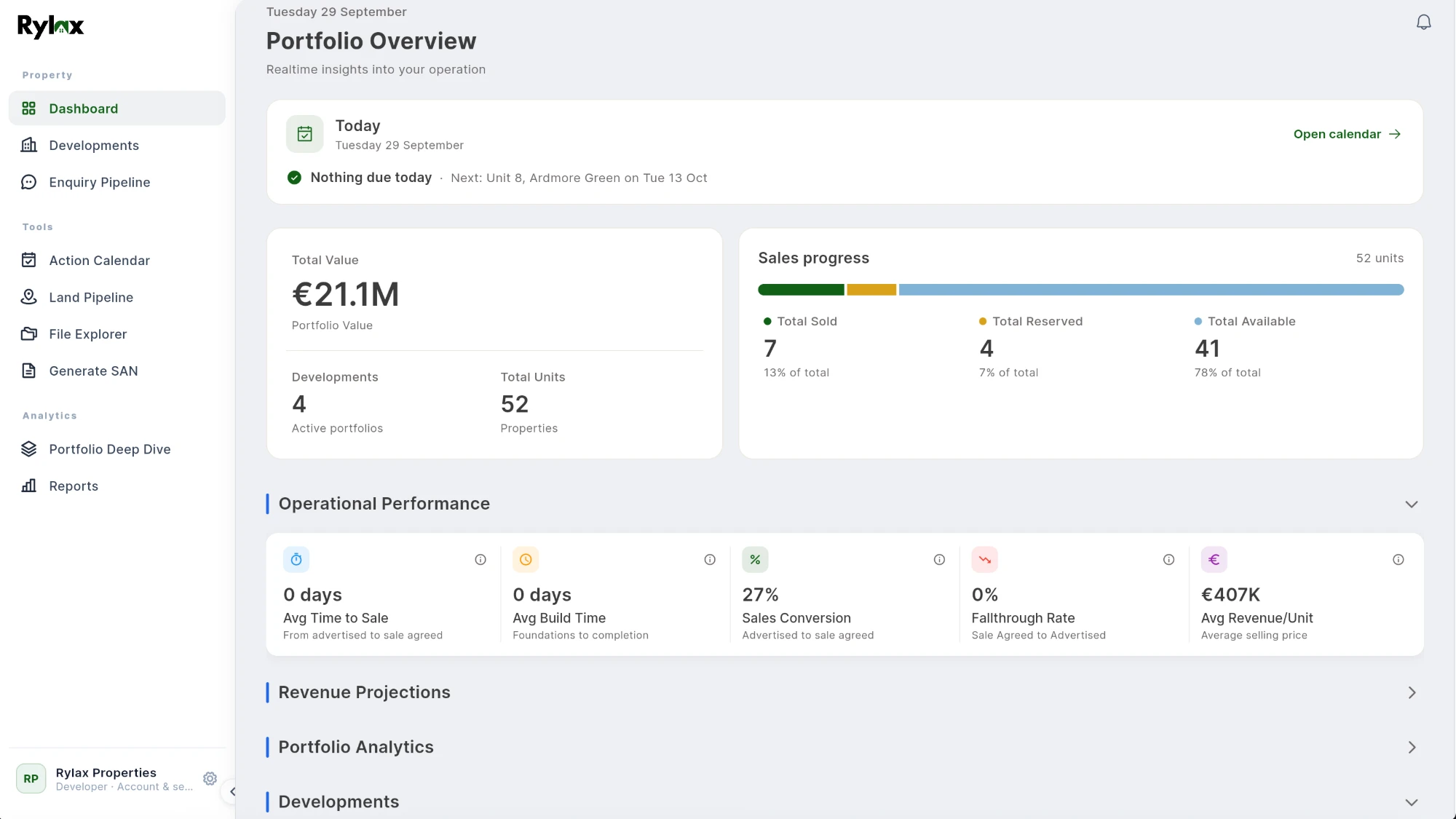 The Pulse portfolio overview: total value of 21.1M across 4 developments and 52 units, a sales-progress bar of sold, reserved and available, and operational KPIs